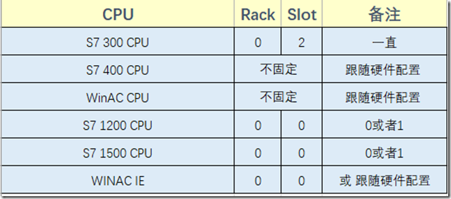 Python可以用plc Python 简明教程